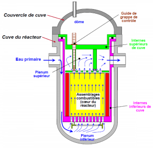 Coupe de la cuve d’un EPR © EDF